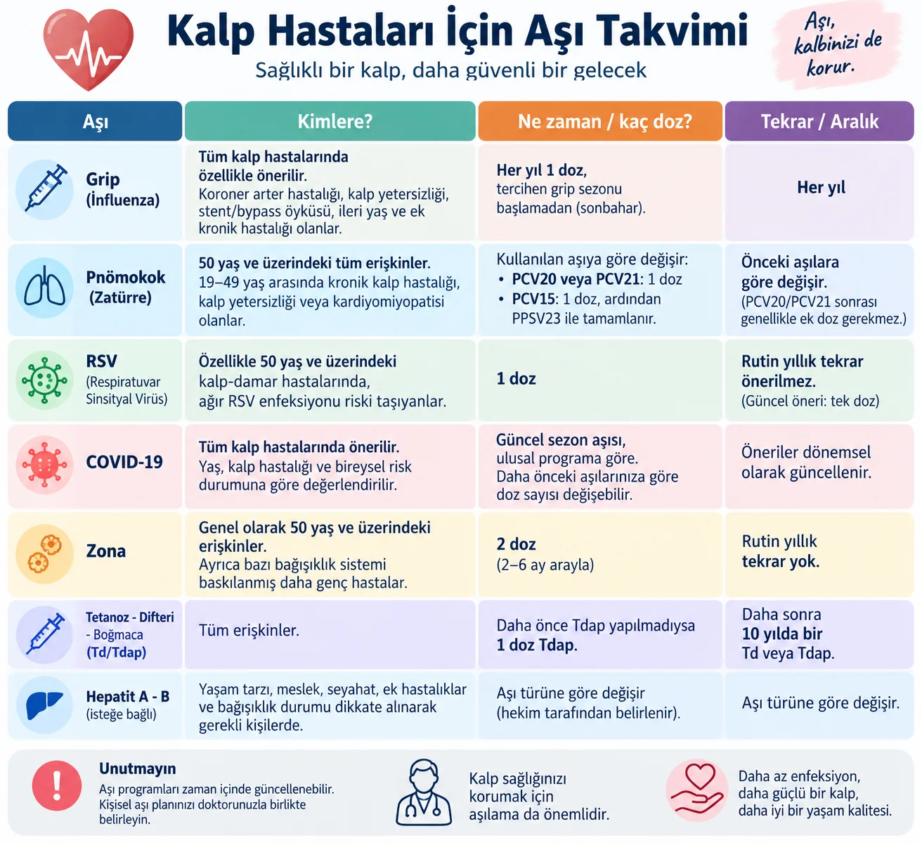 Kalp Hastalarında Aşı: Hangi Aşılar Yapılmalı?